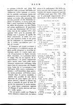 giornale/RML0026410/1928/unico/00000029