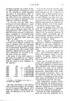 giornale/RML0026410/1928/unico/00000033