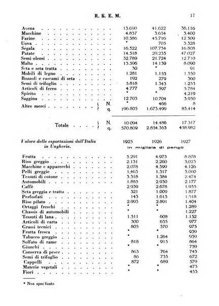 Rassegna economica dell'Europa mediorientale organo ufficiale dell'Istituto nazionale per l'espansione economica italiana all'estero