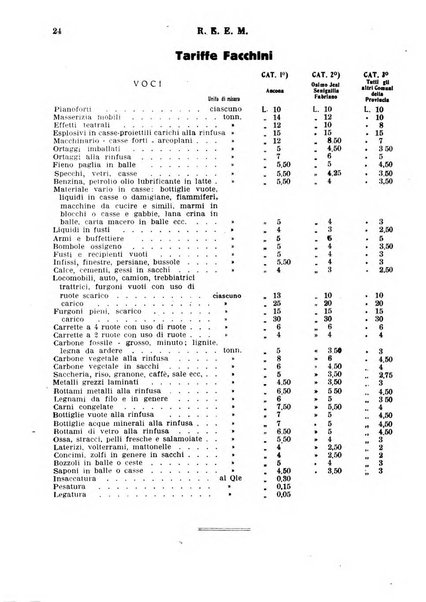 Rassegna economica dell'Europa mediorientale organo ufficiale dell'Istituto nazionale per l'espansione economica italiana all'estero