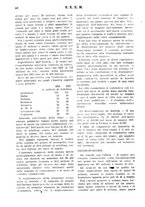 giornale/RML0026410/1928/unico/00000356