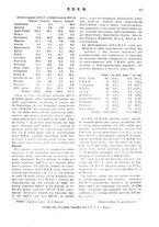 giornale/RML0026410/1928/unico/00000359