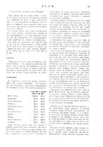 giornale/RML0026410/1928/unico/00000443