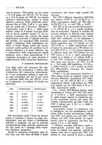 giornale/RML0026410/1928/unico/00000457