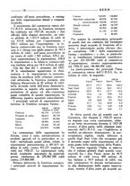 giornale/RML0026410/1929/unico/00000060