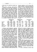 giornale/RML0026410/1929/unico/00000129