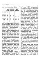 giornale/RML0026410/1929/unico/00000133