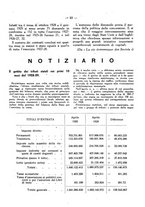 giornale/RML0026410/1929/unico/00000329