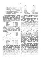 giornale/RML0026410/1929/unico/00000374