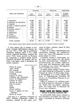 giornale/RML0026410/1929/unico/00000377