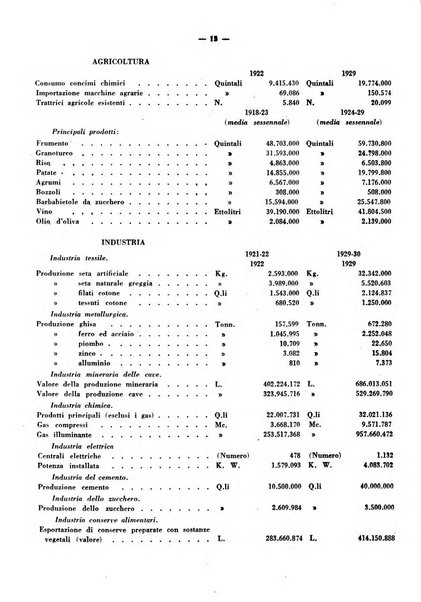 Rassegna economica dell'Europa mediorientale organo ufficiale dell'Istituto nazionale per l'espansione economica italiana all'estero