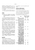 giornale/RML0026410/1931/unico/00000043