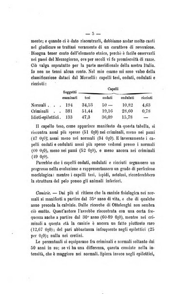 Archivio di psichiatria, scienze penali ed antropologia criminale