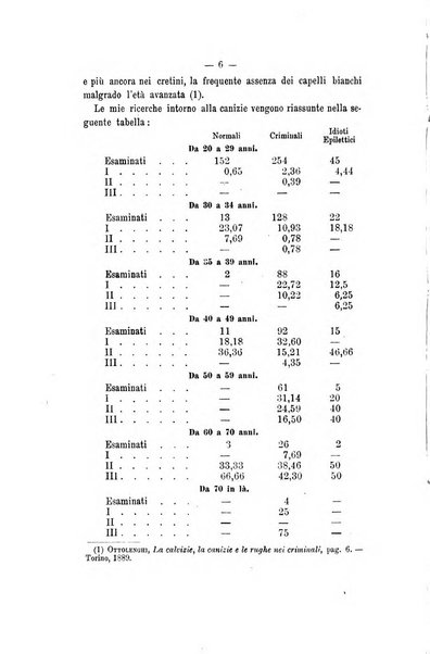 Archivio di psichiatria, scienze penali ed antropologia criminale