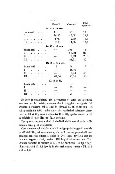 Archivio di psichiatria, scienze penali ed antropologia criminale