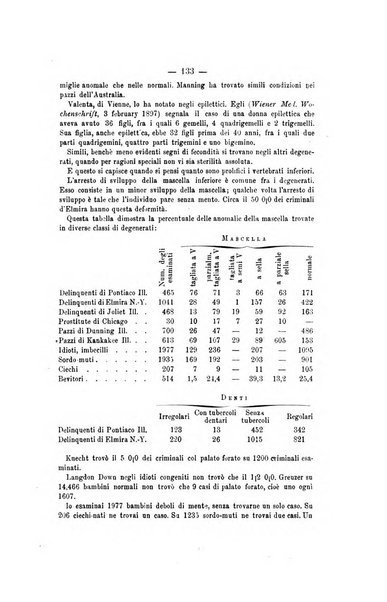 Archivio di psichiatria, scienze penali ed antropologia criminale