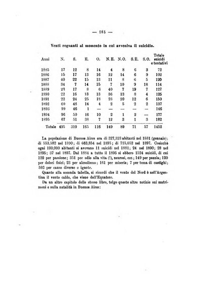 Archivio di psichiatria, scienze penali ed antropologia criminale