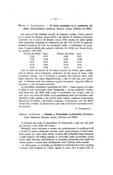 Archivio di psichiatria, scienze penali ed antropologia criminale