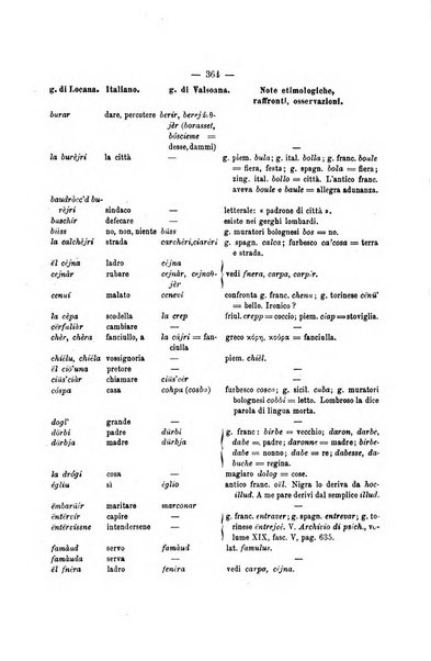 Archivio di psichiatria, scienze penali ed antropologia criminale