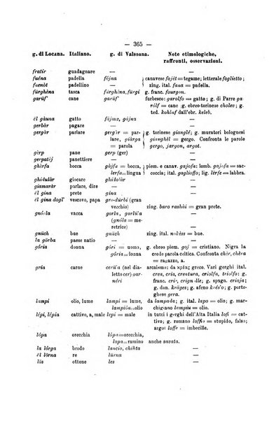 Archivio di psichiatria, scienze penali ed antropologia criminale