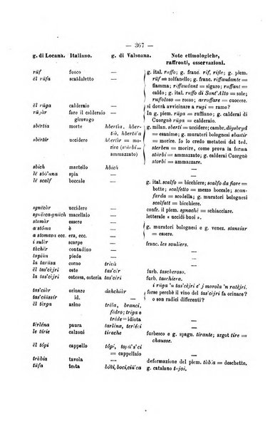 Archivio di psichiatria, scienze penali ed antropologia criminale