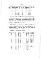 giornale/RML0026425/1901/unico/00000028