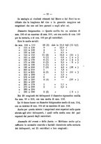 giornale/RML0026425/1901/unico/00000033