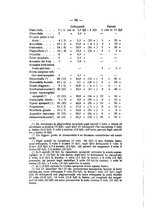 giornale/RML0026425/1901/unico/00000034