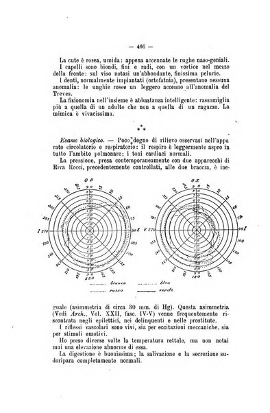 Archivio di psichiatria, scienze penali ed antropologia criminale