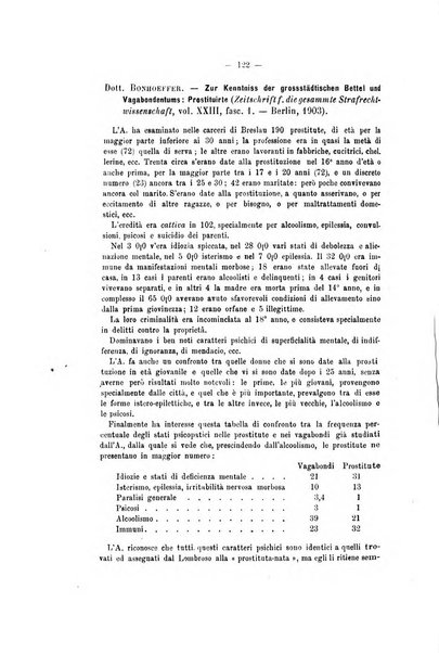 Archivio di psichiatria, scienze penali ed antropologia criminale