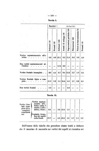 Archivio di psichiatria, scienze penali ed antropologia criminale