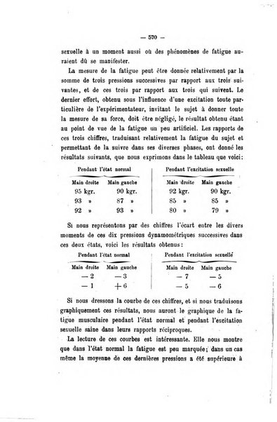 Archivio di psichiatria, scienze penali ed antropologia criminale