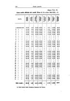 giornale/RML0026433/1941/v.12/00000084