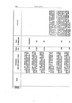 giornale/RML0026433/1942/v.7/00000076