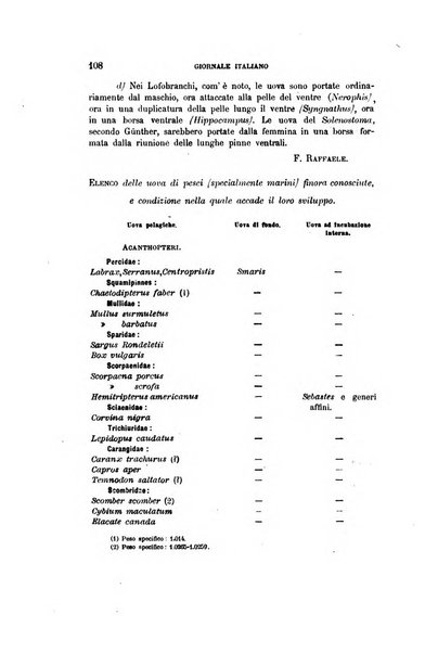 Giornale italiano di pesca e acquicoltura