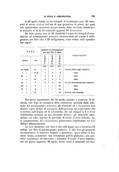 Giornale italiano di pesca e acquicoltura