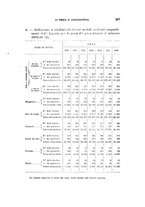 giornale/RML0026461/1898/unico/00000305