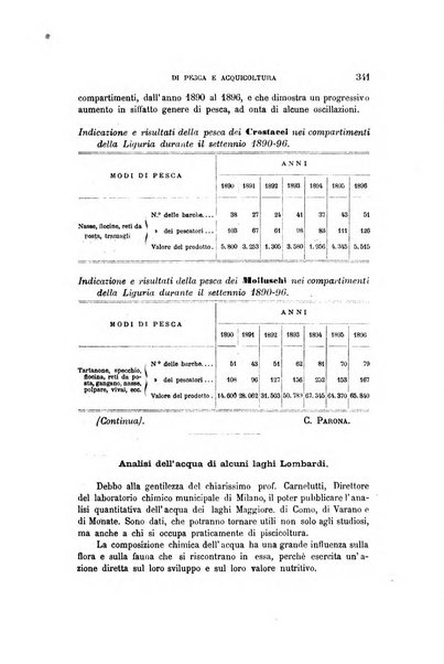 Giornale italiano di pesca e acquicoltura