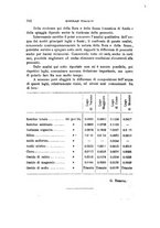 giornale/RML0026461/1898/unico/00000350