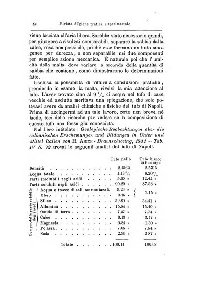 L'ufficiale sanitario rivista d'igiene pratica e sperimentale