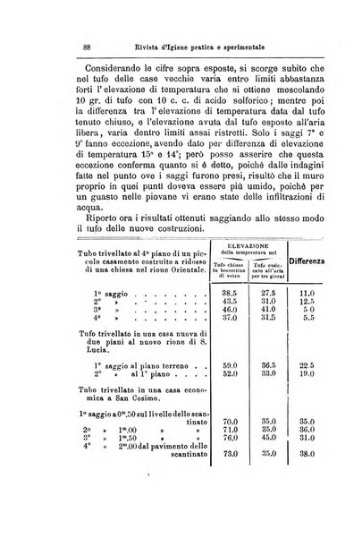 L'ufficiale sanitario rivista d'igiene pratica e sperimentale