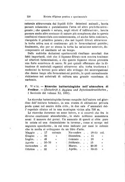 L'ufficiale sanitario rivista d'igiene pratica e sperimentale