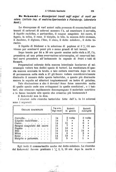 L'ufficiale sanitario rivista d'igiene pratica e sperimentale