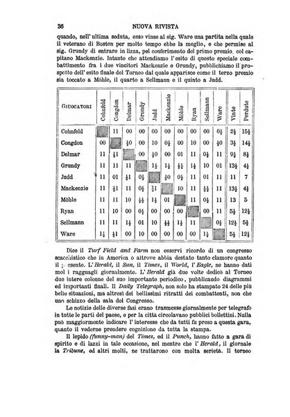 Nuova rivista degli scacchi periodico mensile compilato da una società di dilettanti