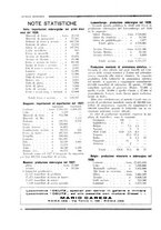 giornale/RML0026541/1929/unico/00000064