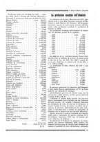 giornale/RML0026541/1929/unico/00000133
