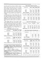 giornale/RML0026541/1929/unico/00000141