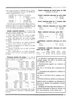 giornale/RML0026541/1929/unico/00000217