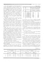 giornale/RML0026541/1929/unico/00000245