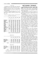 giornale/RML0026541/1929/unico/00000272